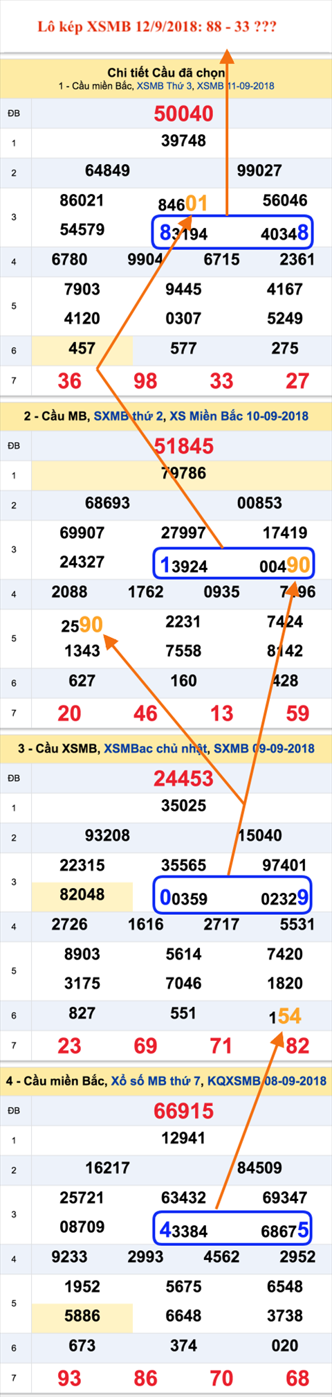 An so kep thu nhi - Lo kep XSMB 12-9-2018